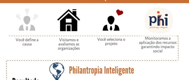 Philanthropia Inteligente website