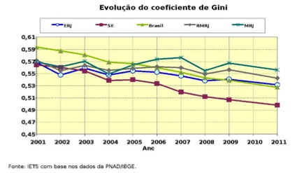 Chart Bolsa