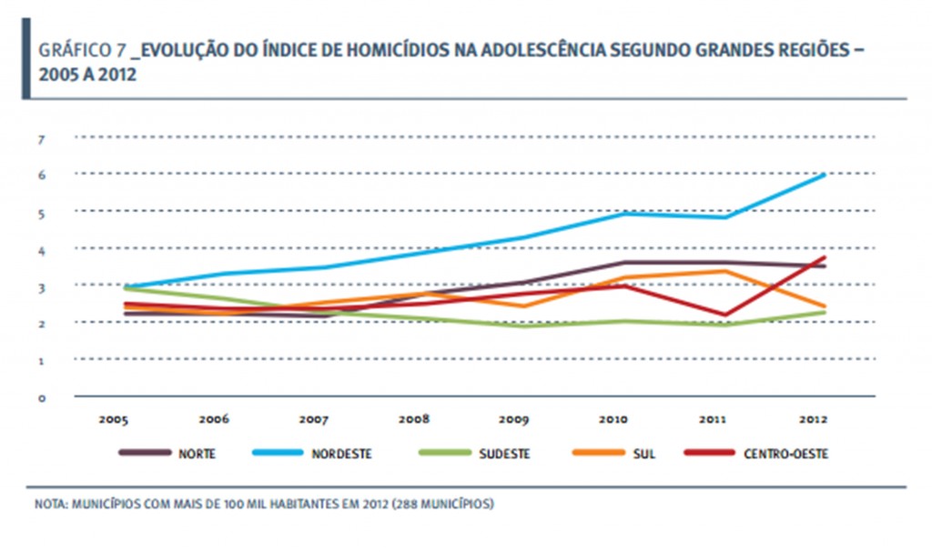 IHA regiao