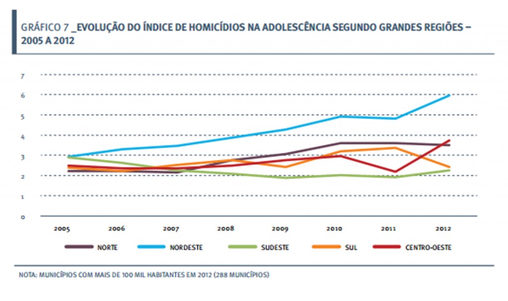 IHA regiao