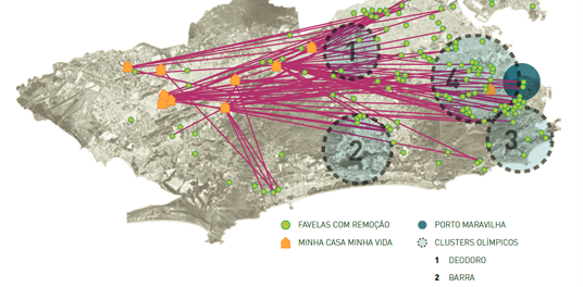 Light green = favelas where evictions took place. Orange = MCMV public housing. Zones 1-4 = Olympic zones. Dark blue circle = Port redevelopment.