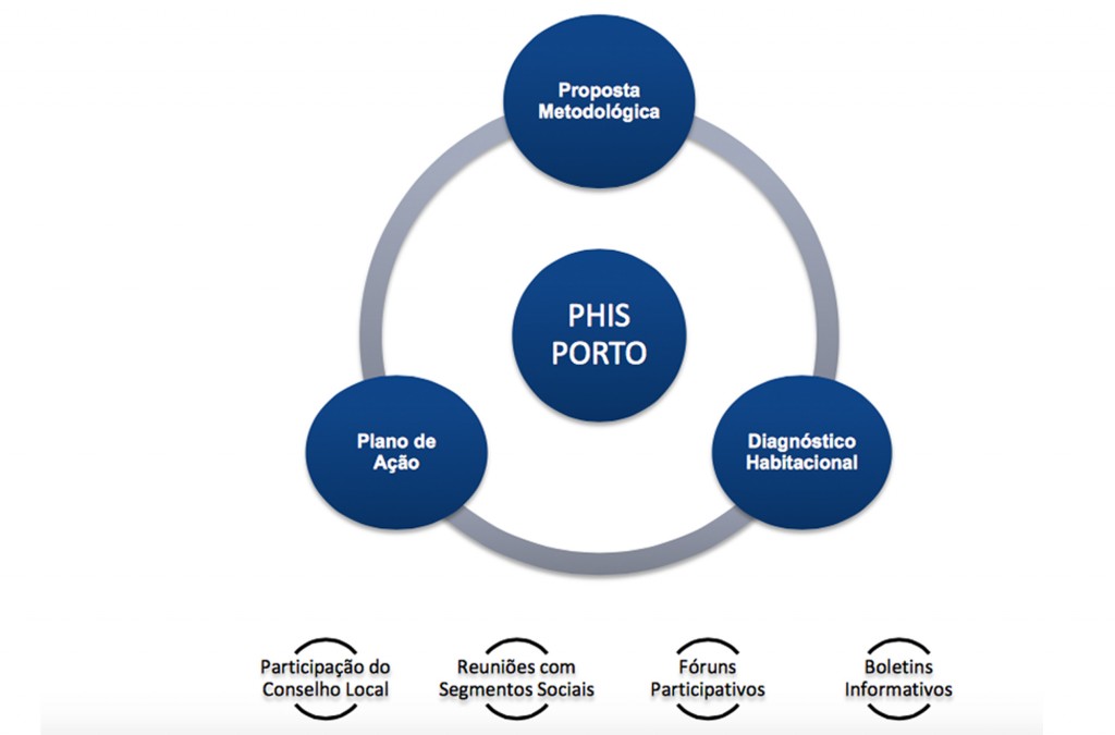 Screenshot of presentation about the Port's upcoming housing plan