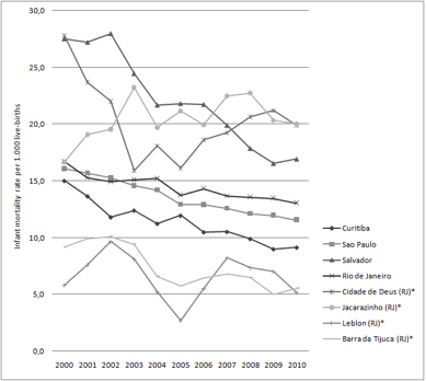 InfantMortality