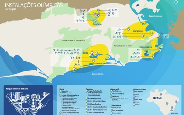The locations of the sports centers for the 2016 Olympic Games
