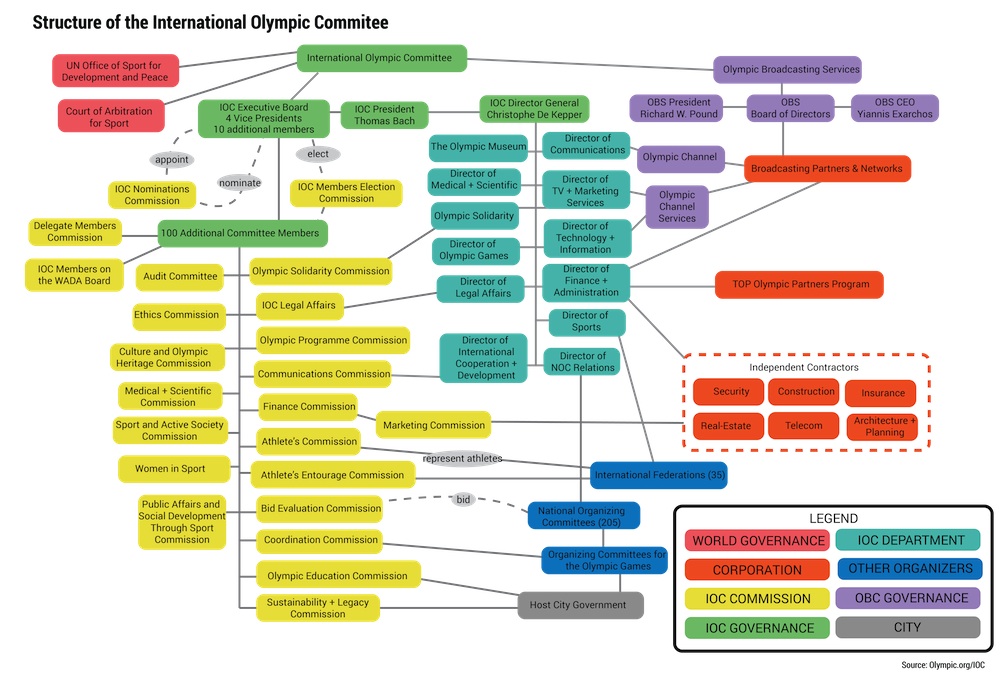 Ioc Technical Chart