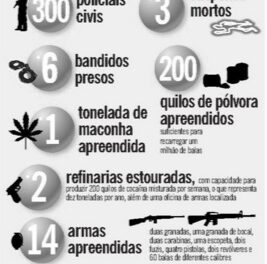 Infographic in Globo on March 26, 2009, documenting the police operation
