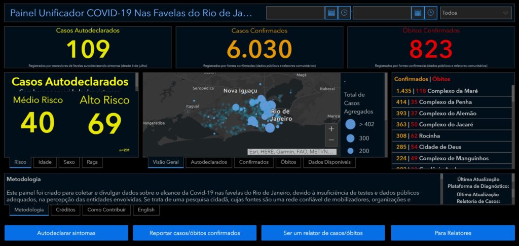 Covid-19 in Favelas Unified Dashboard for Rio de Janeiro on August 5, 2020